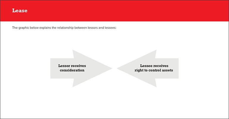 Relationship between Lessors and Lesse