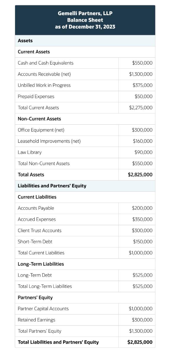 bnr bsa balance sheet