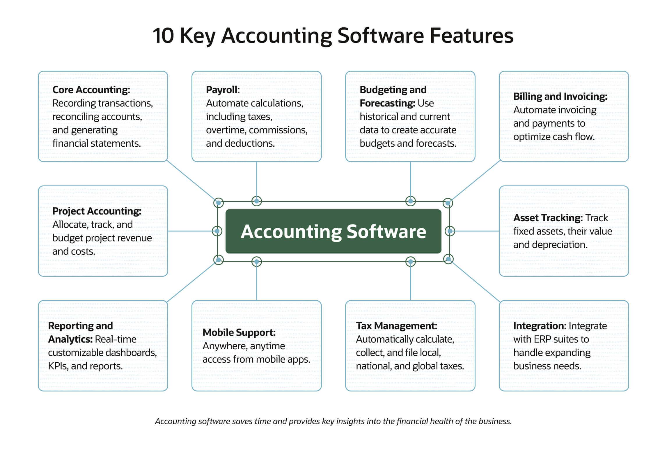 graphic accounting software features