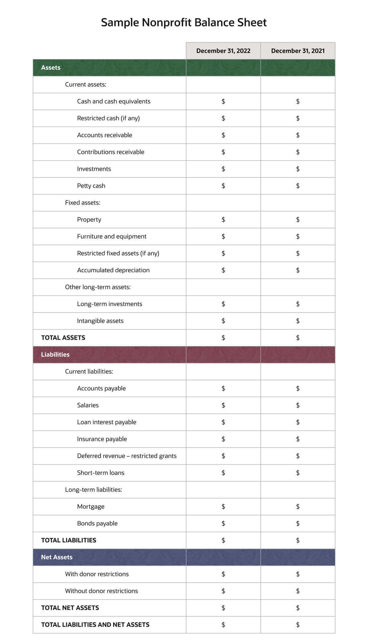 sample nonprofit balance sheet