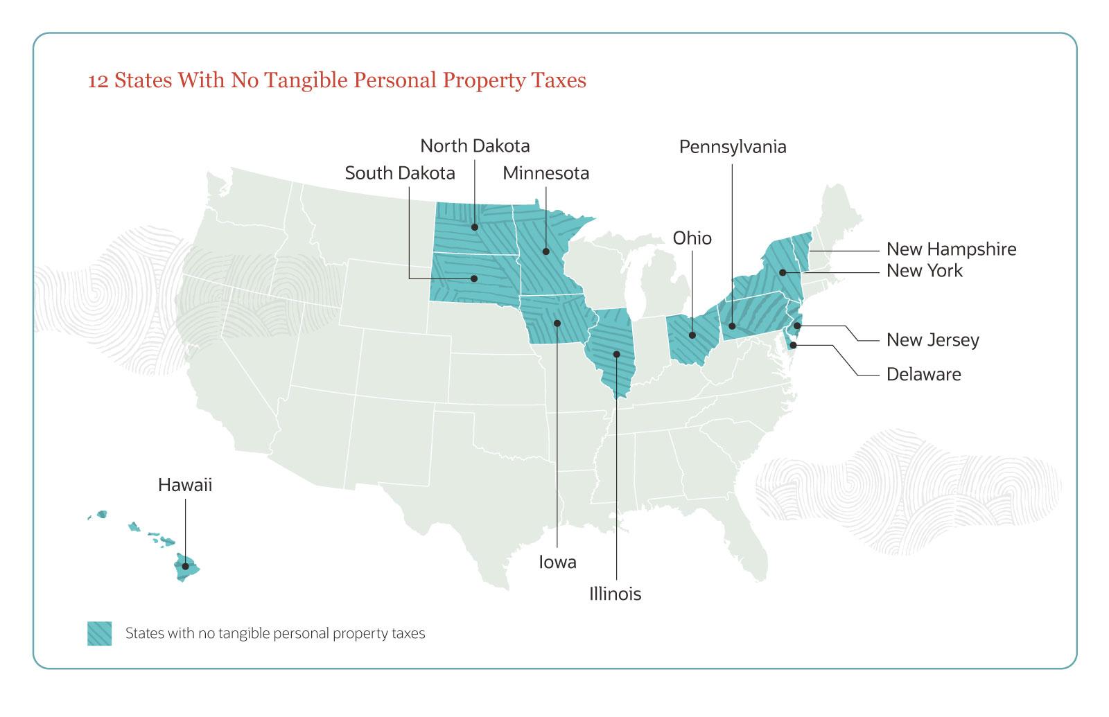 Personal property taxes