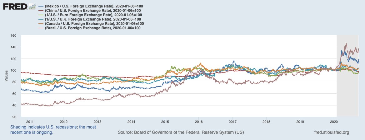 fred graph