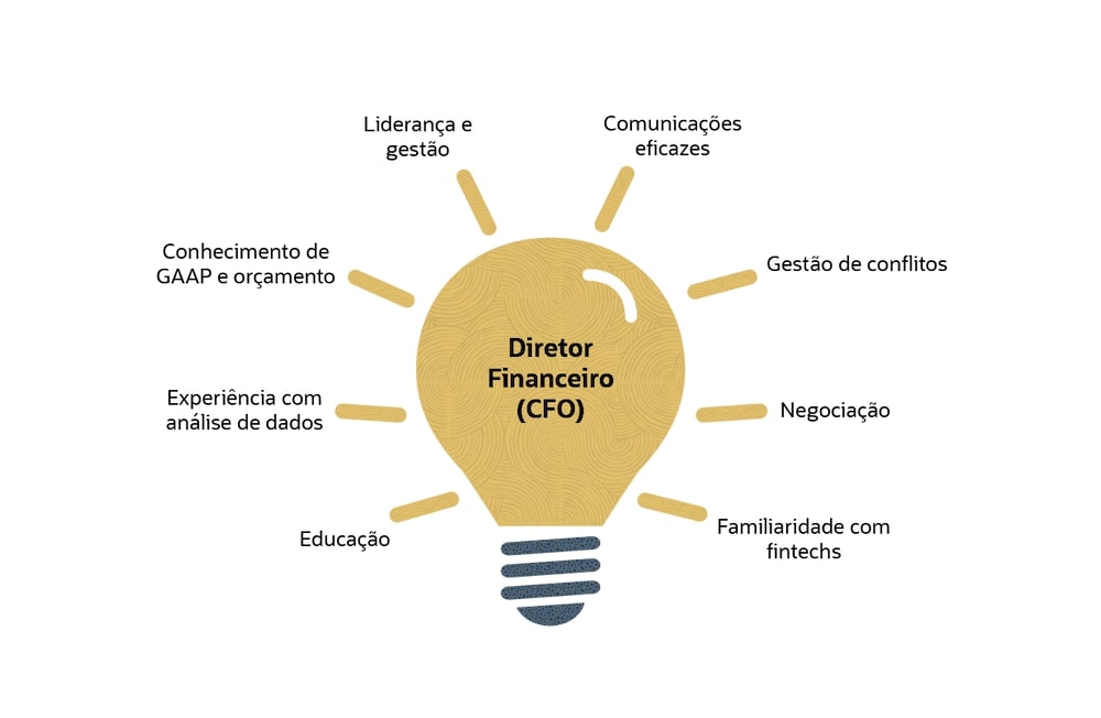 infographic accounting cfo