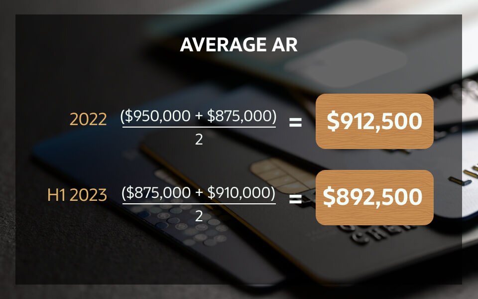 Infographic average ar