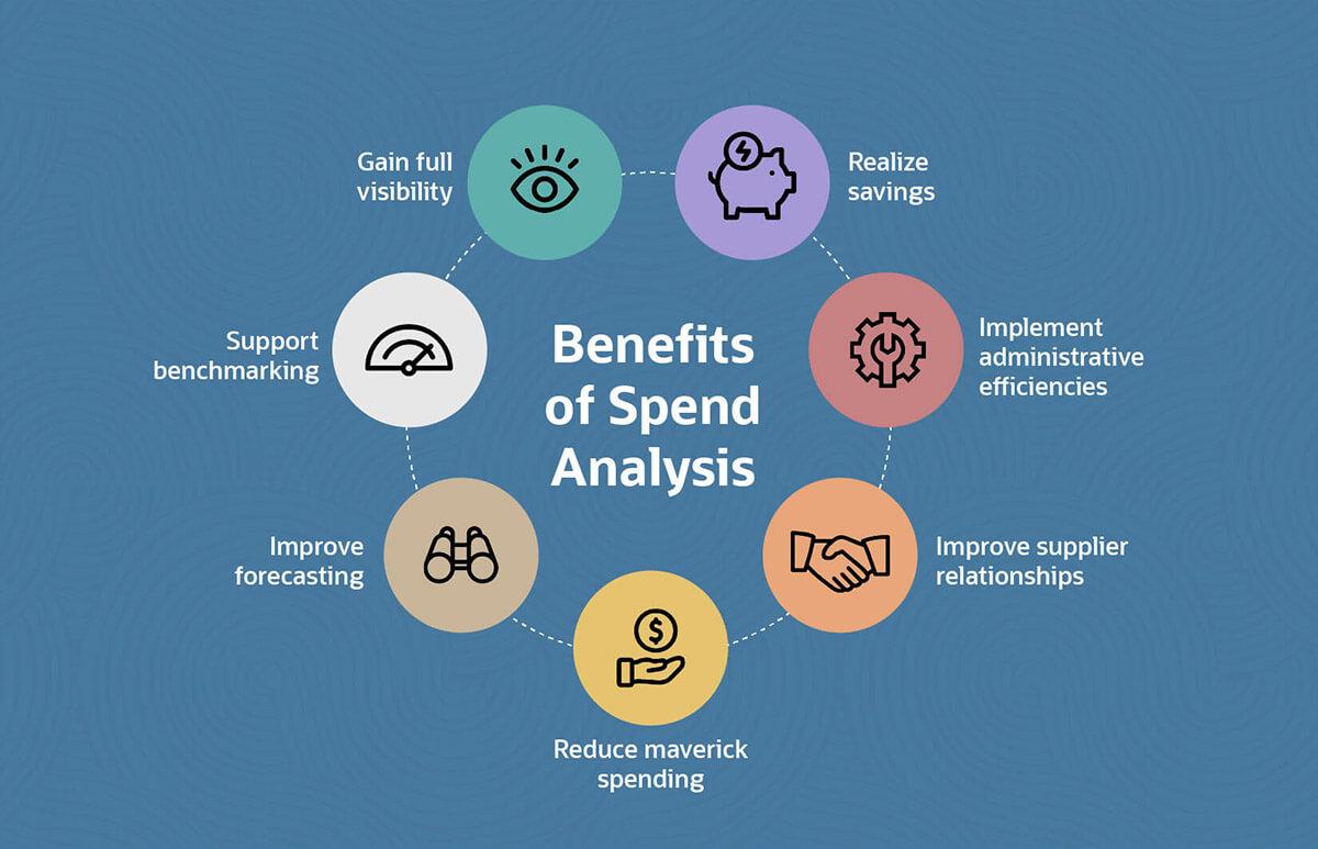 benefits of spend analysis