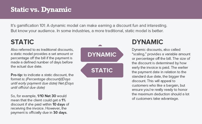 Static vs. Dynamic