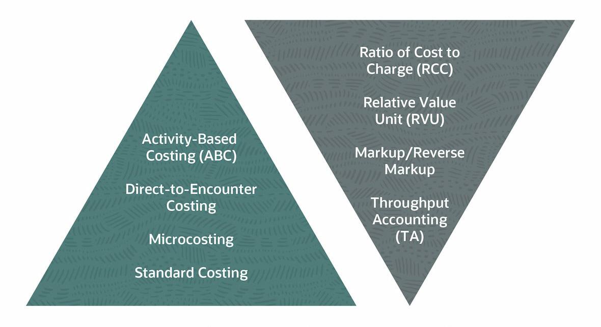 infographic accounting cost accounting healthcare