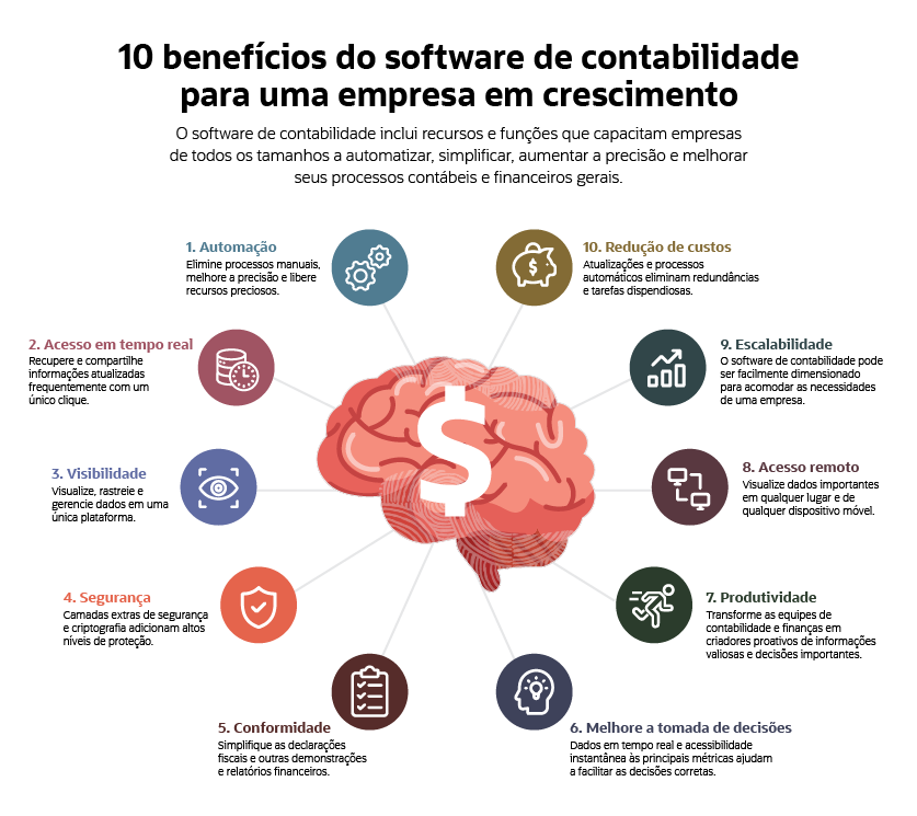 accounting software benefits