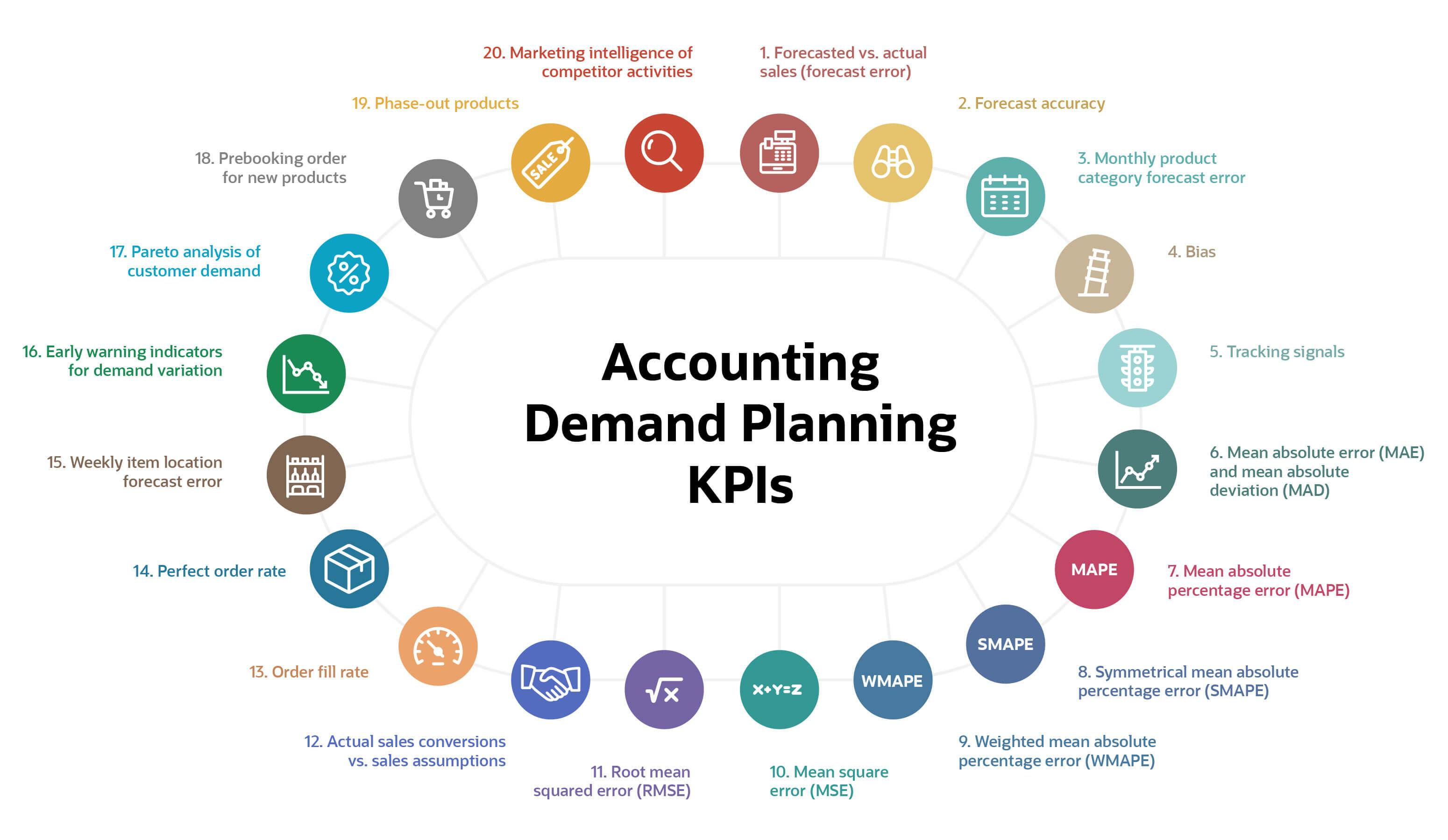 infographic bsa branding accounting demand planning kpi worksheet