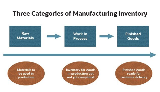 manufacturing financial