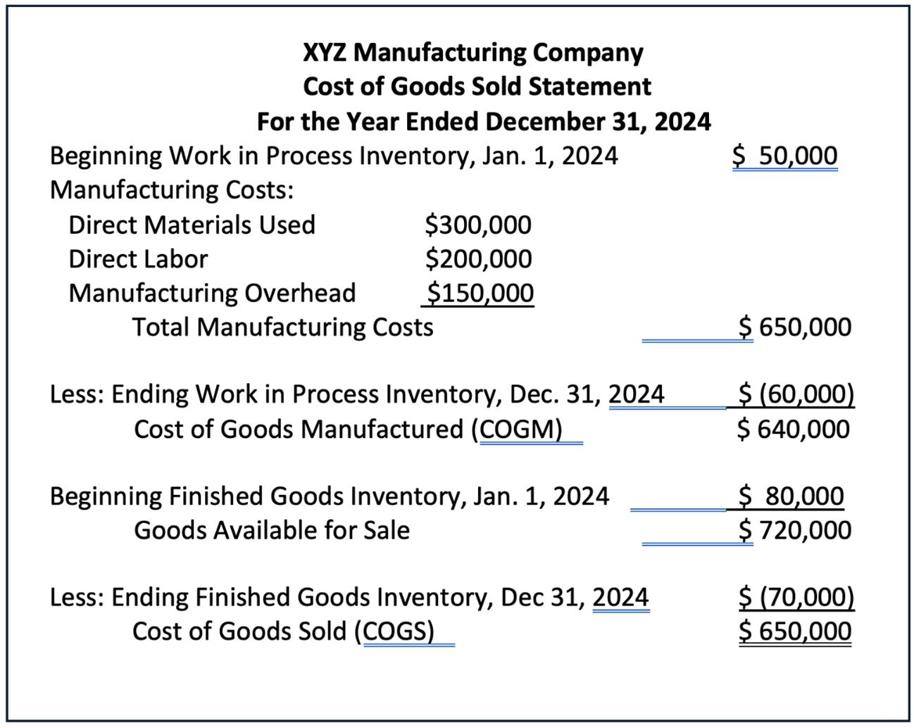 infographic cost of good sold statement