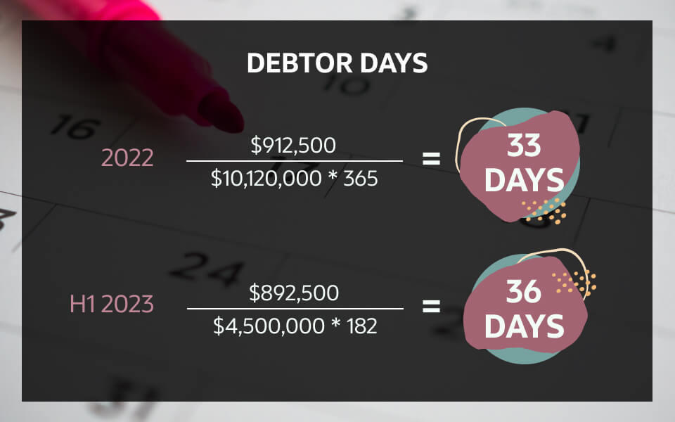 Infographic debtor days