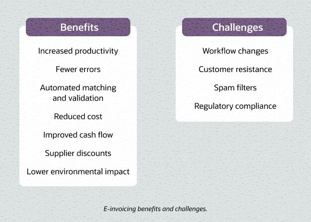 e-invoicing benefits