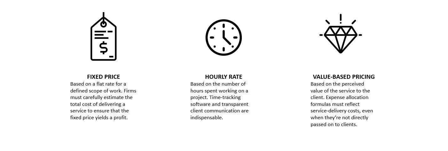 expense allocation and client pricing