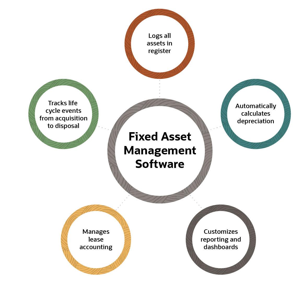 fixed asset management features