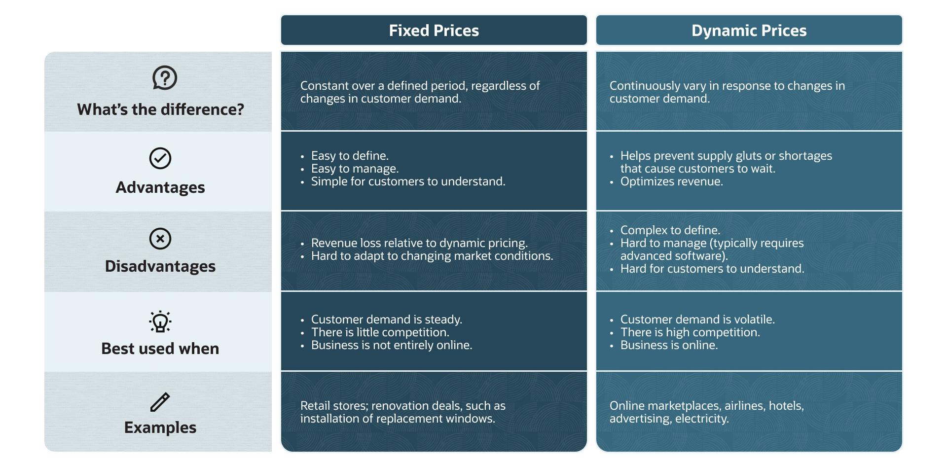 infographic fixed vs. dynamic pricing