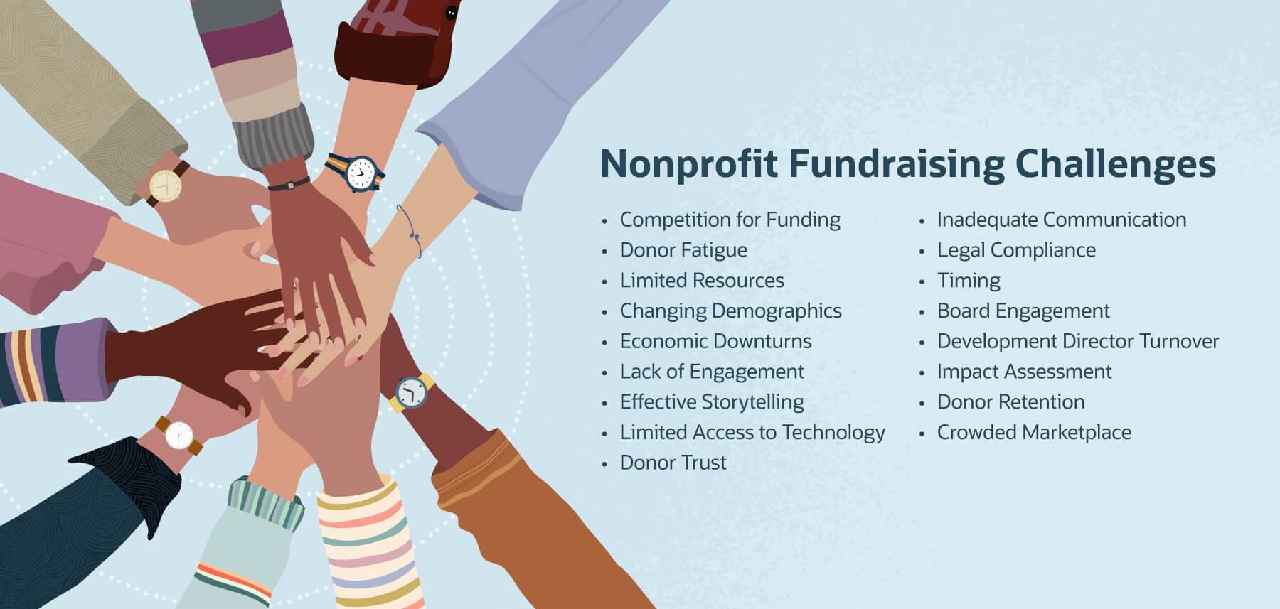 Nonprofit Fundraising Challenges