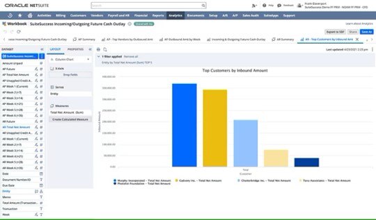 infographic manage cash flow with netsuite