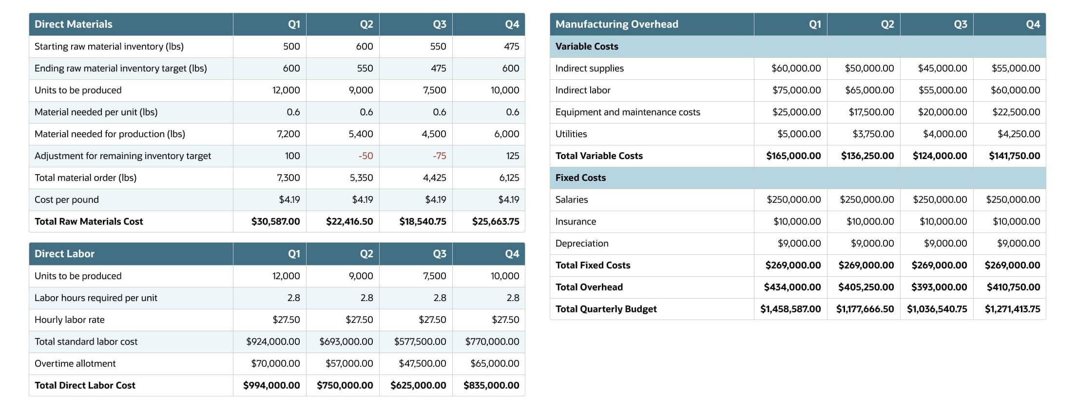 infographic accounting cfo