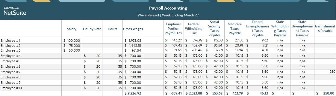 payroll accounting