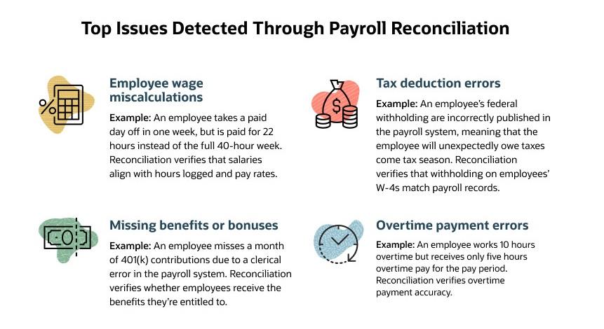 payroll reconciliation