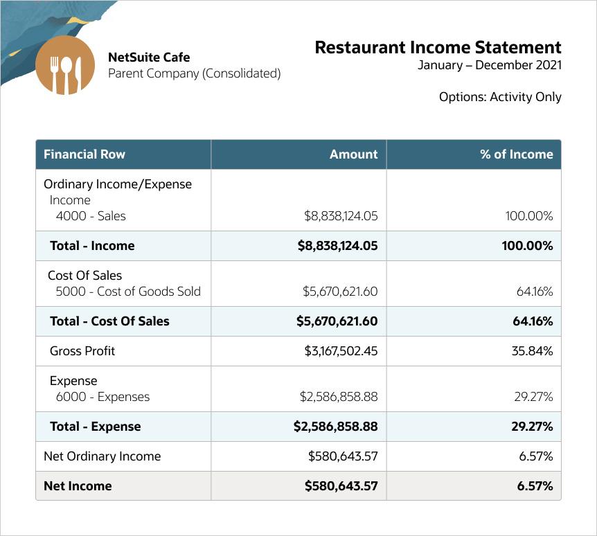restaurant financial statements