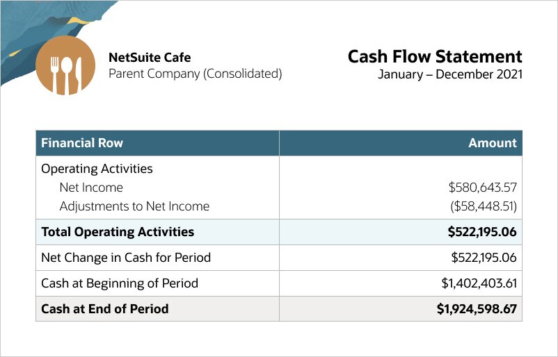 restaurant financial statements