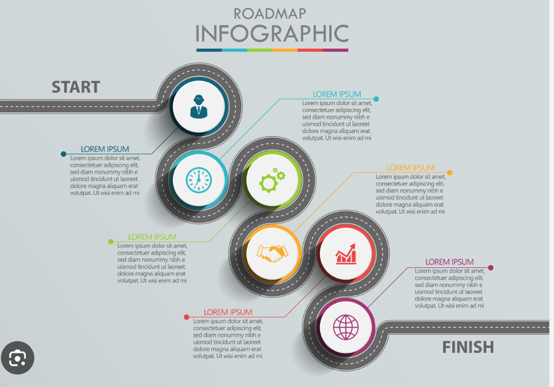 infographic the role if an internal auditor