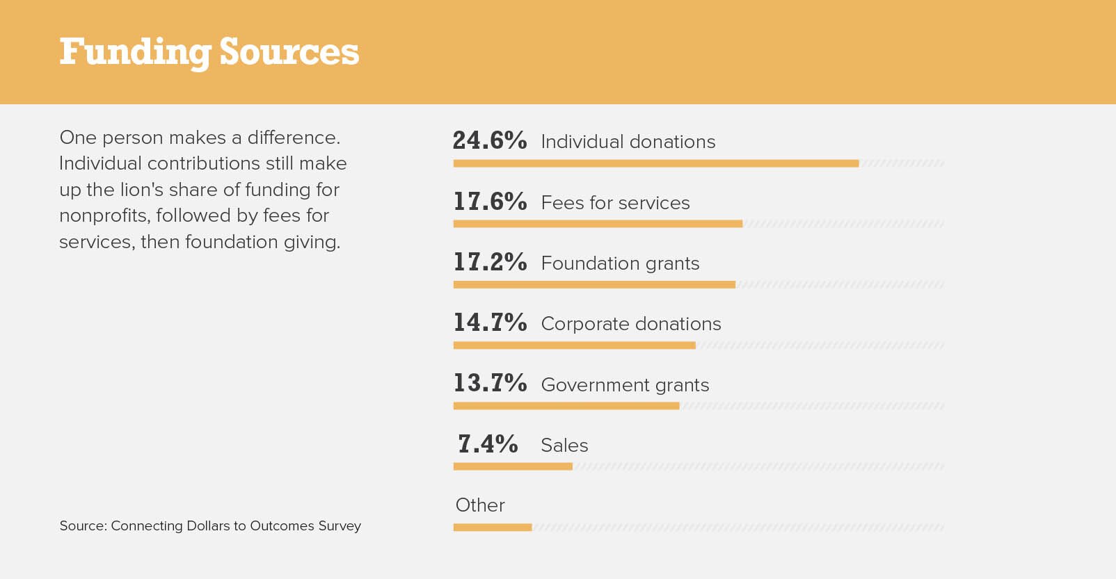 Funding Sources