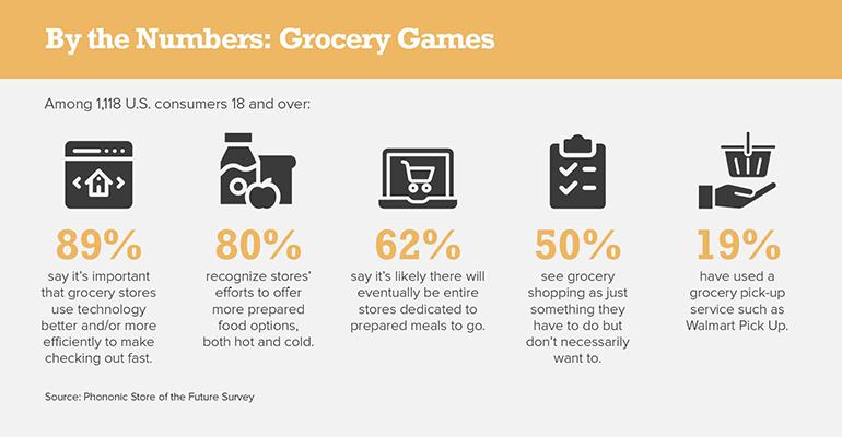 By the Numbers: Grocery Games