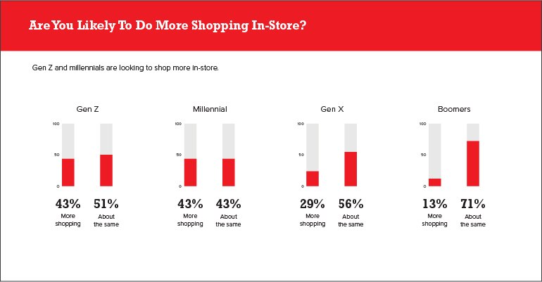 infographic brainyard retail survey