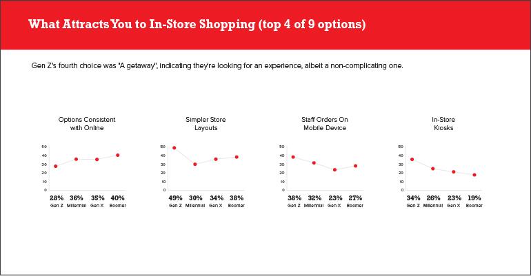 infographic brainyard retail survey