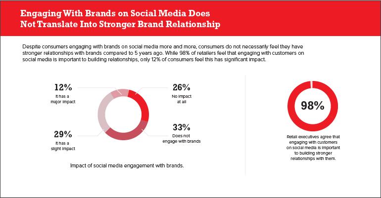 infographic brainyard retail survey