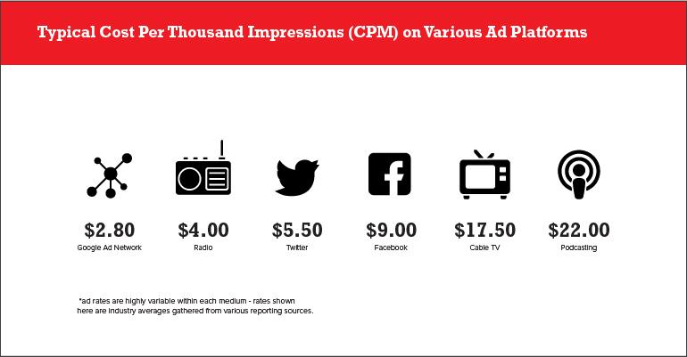 CPM infographic