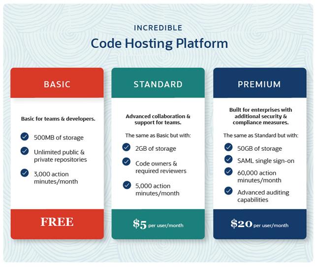 code hosting platform