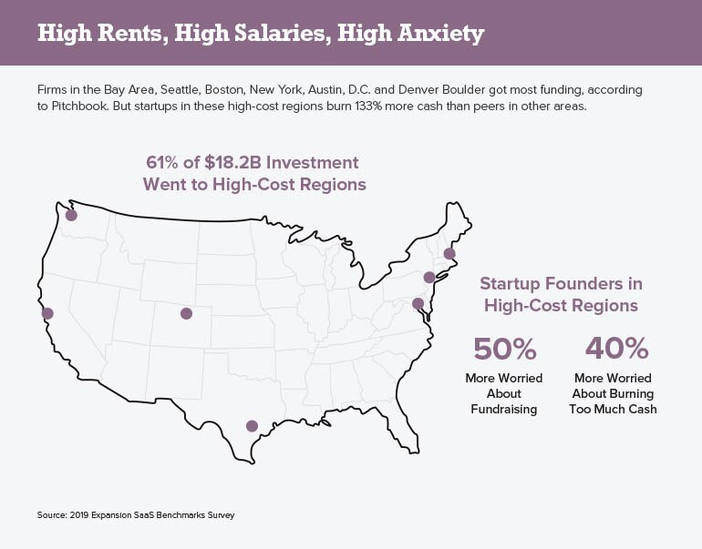 High Rents, High Salaries, High Anxiety