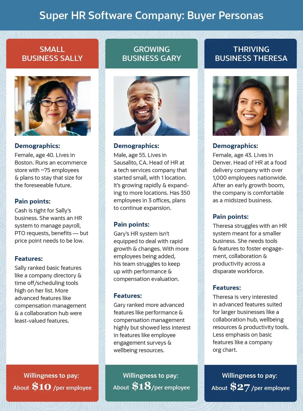 buyer personas