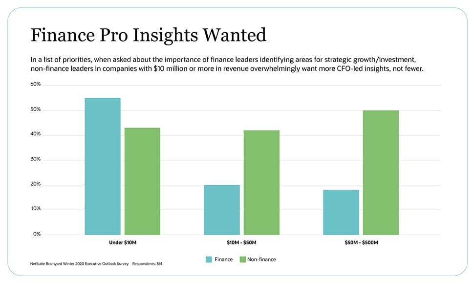 Finance Insights