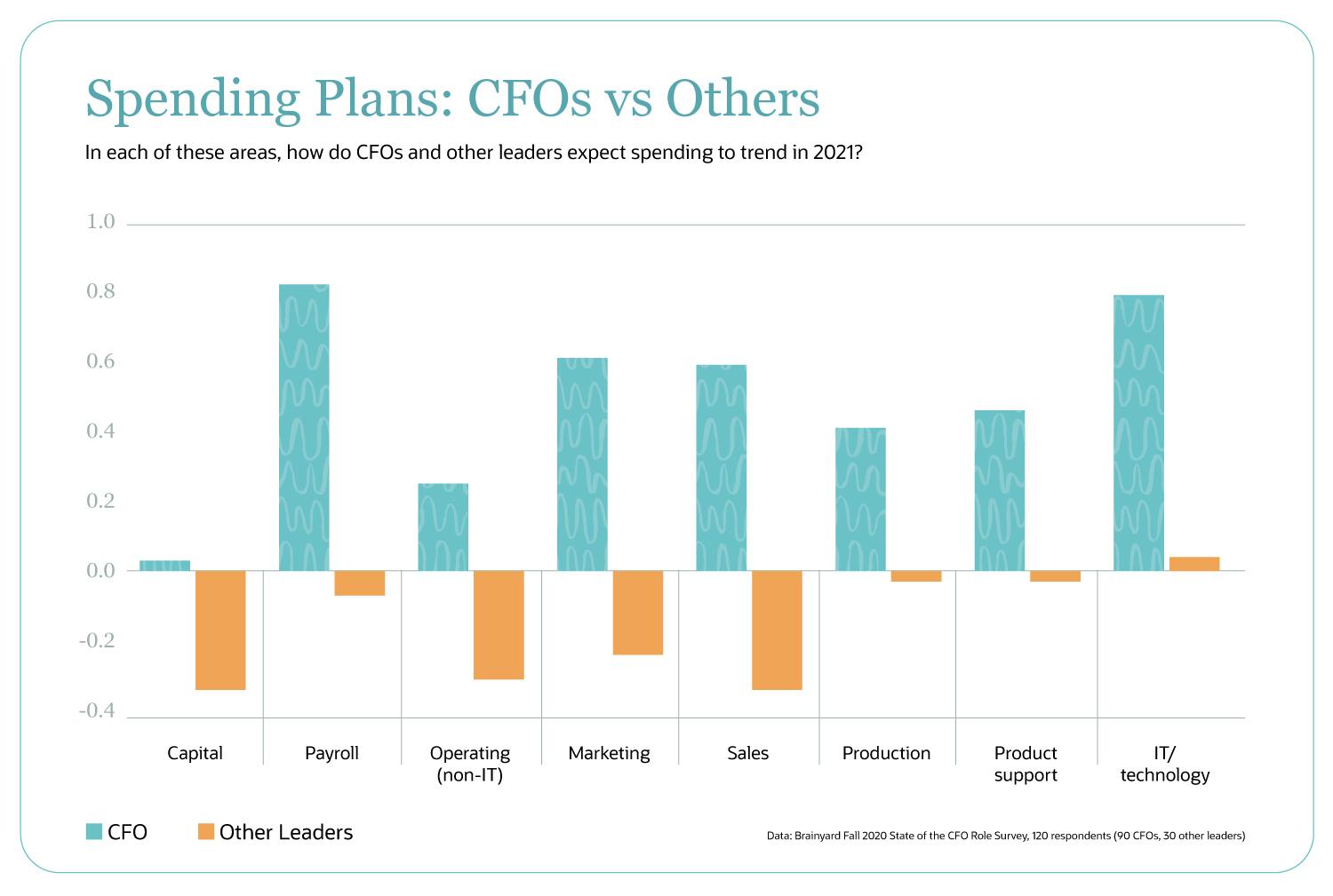 spending plans