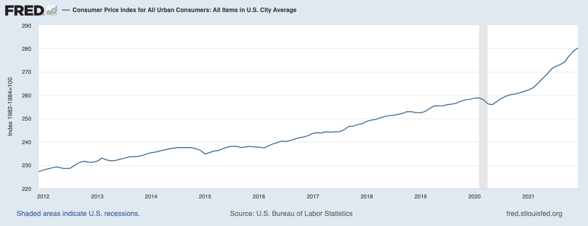 consumer price index