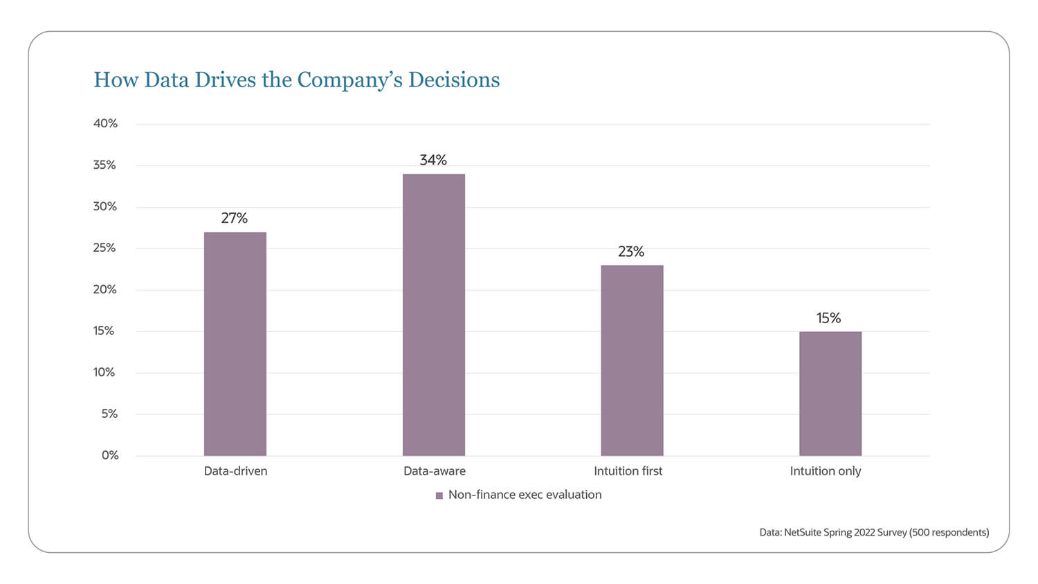 data driven decisions