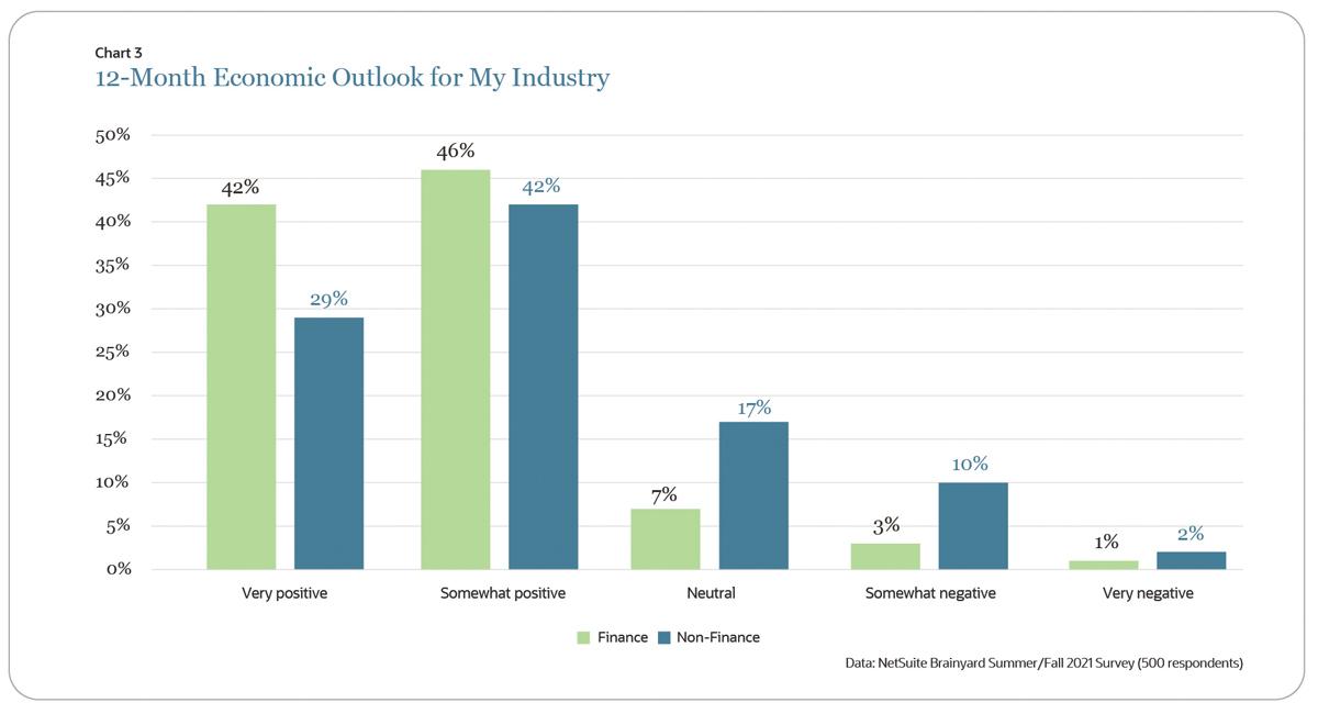 Economic Outlook