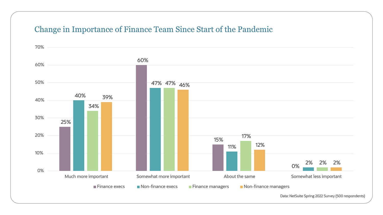 importance of finance team