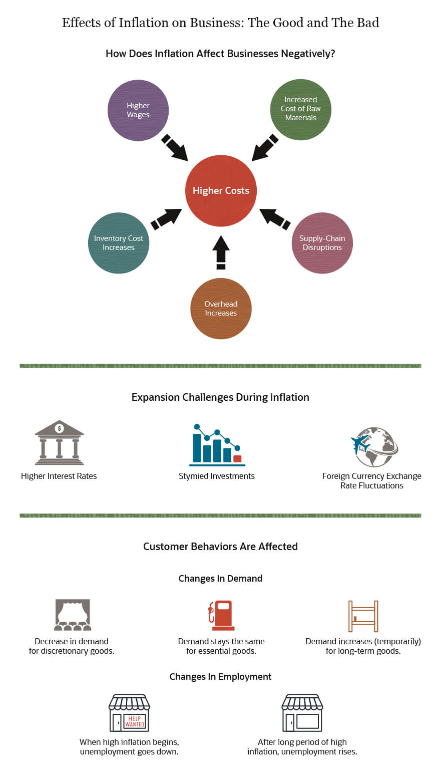 effects on inflation on business