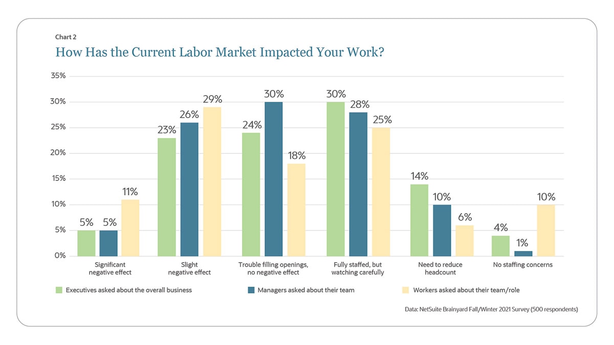 labor market survey