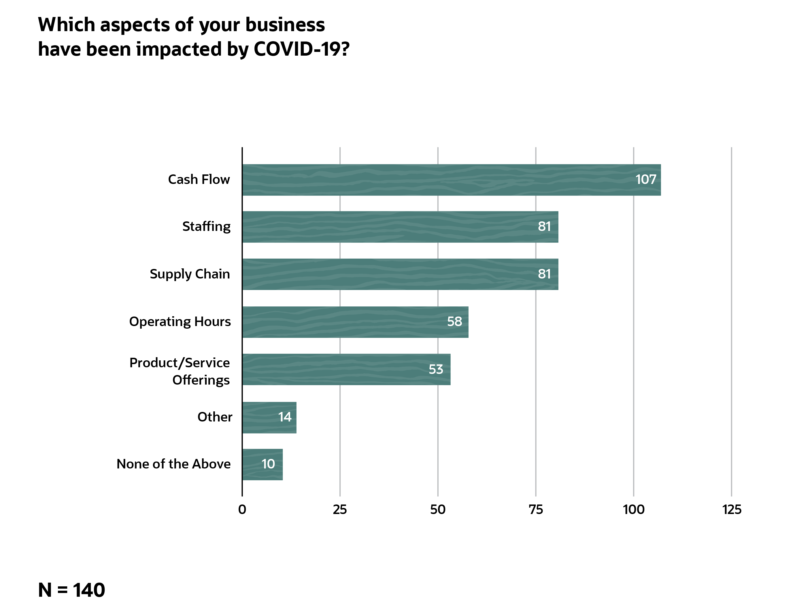survey 1
