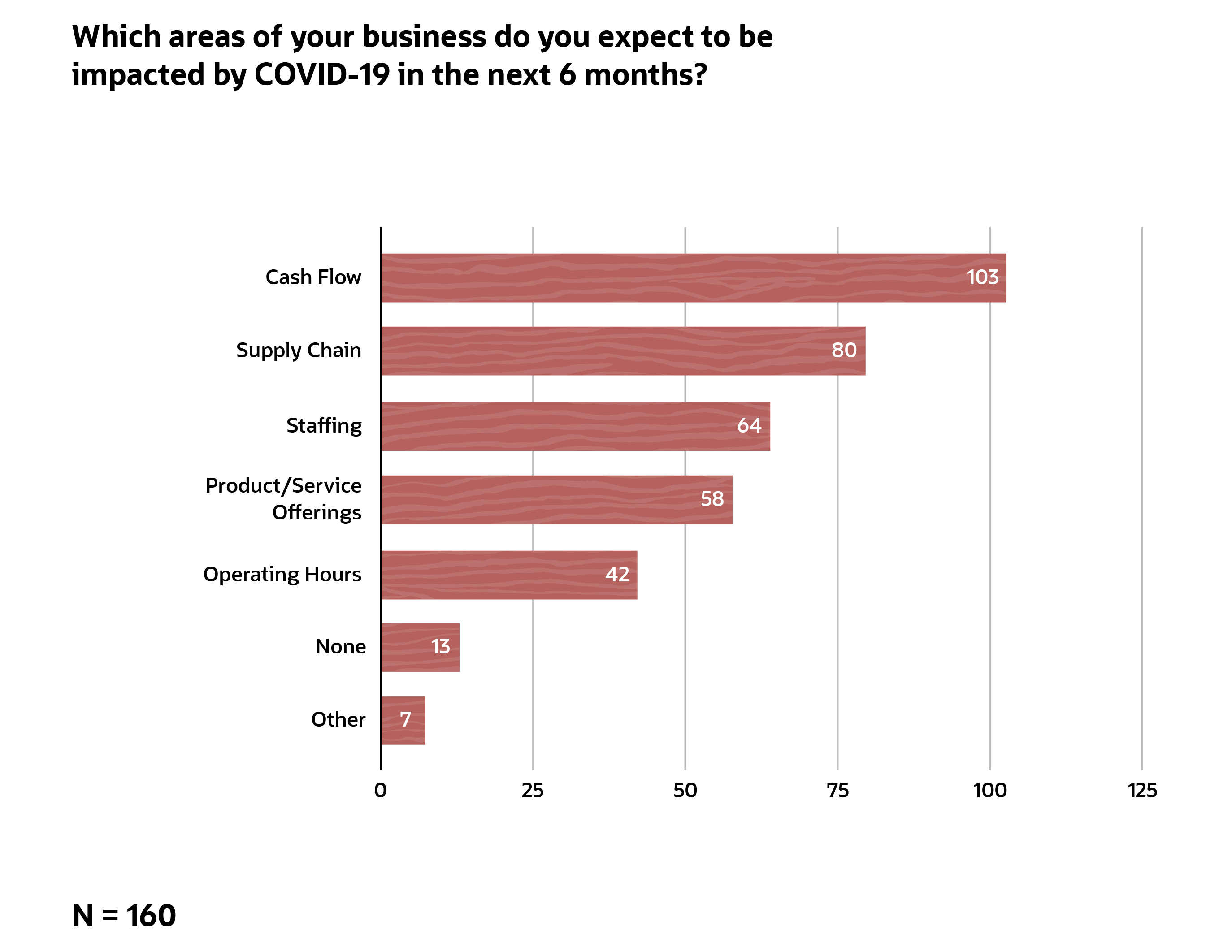 survey 2