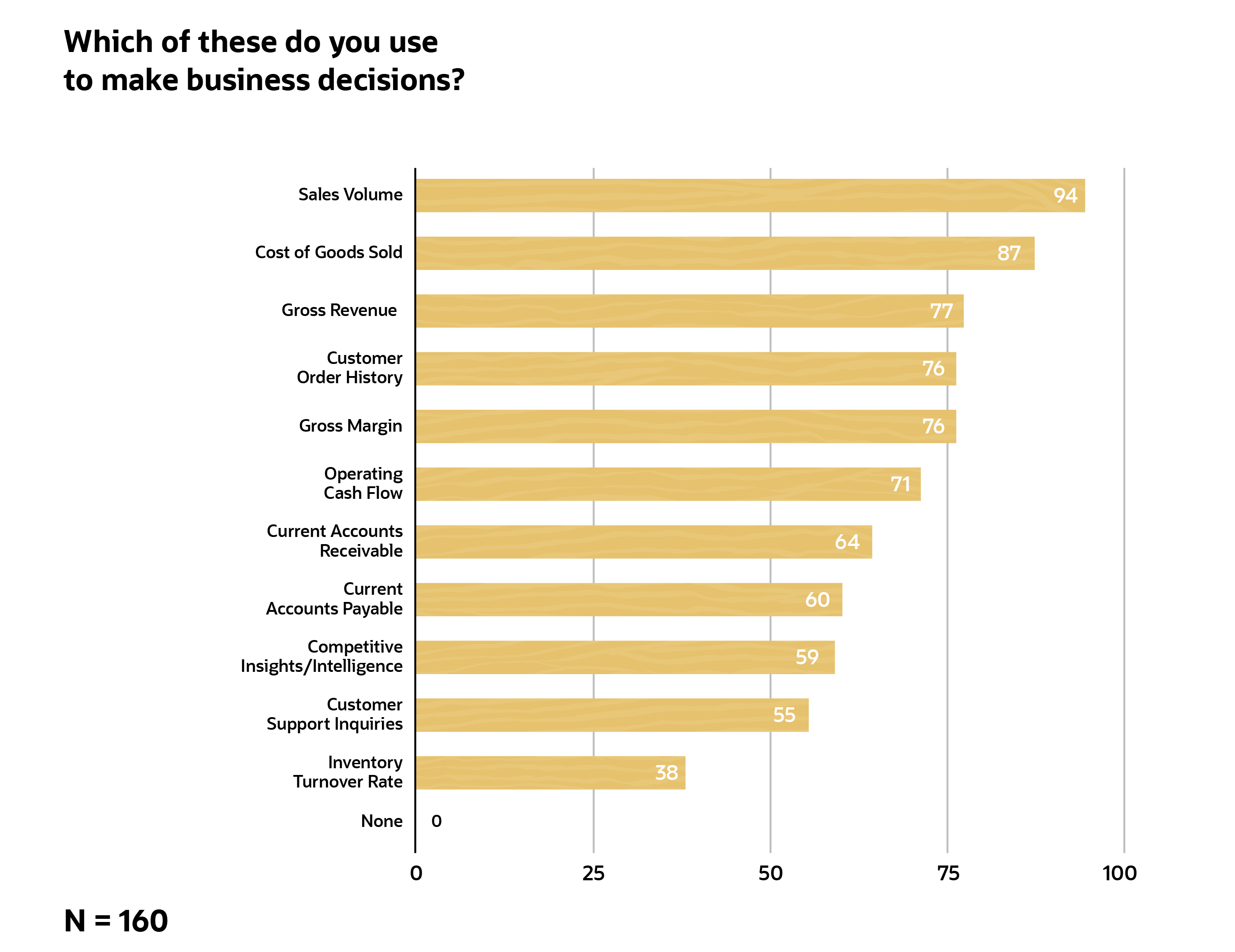 survey 4