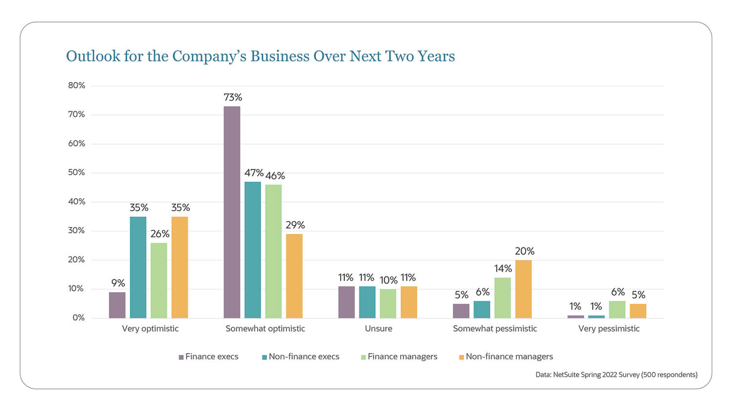 outlook for company's business