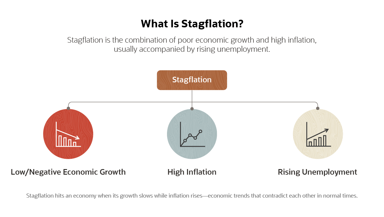 what is stagflation